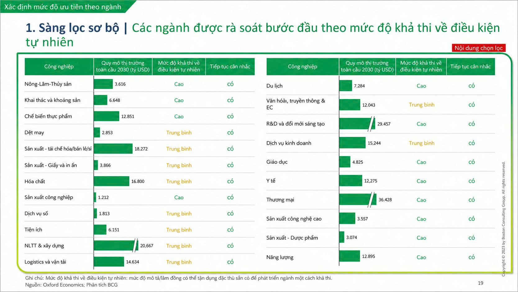 Tính khả thi về điều kiện tự nhiên